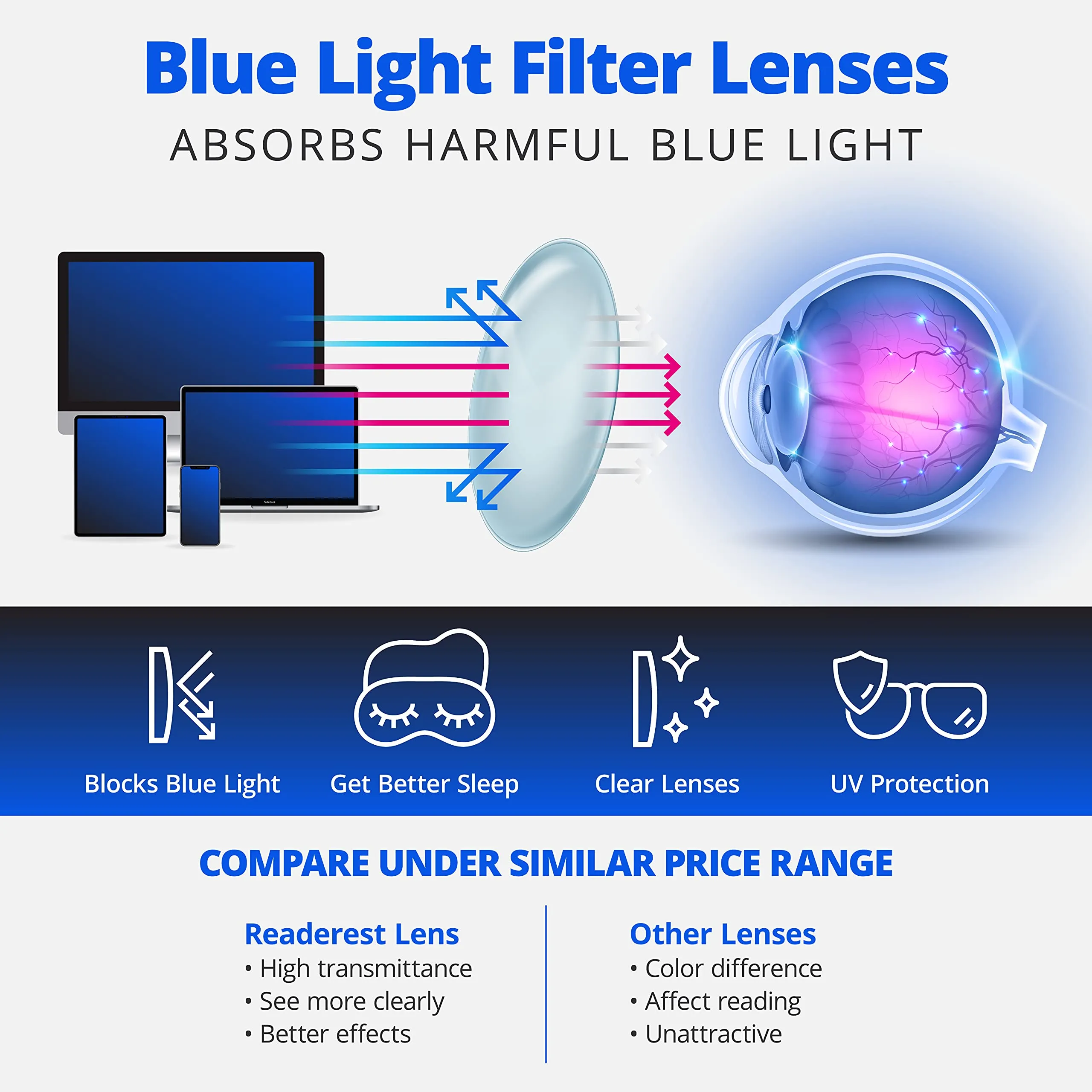 Blue-Light-Blocking-Reading-Glasses-Granite-0-50-Magnification-Computer-Glasses